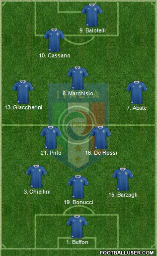 Italy Formation 2012