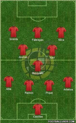 Spain Formation 2012