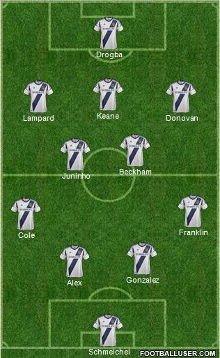 Los Angeles Galaxy Formation 2012