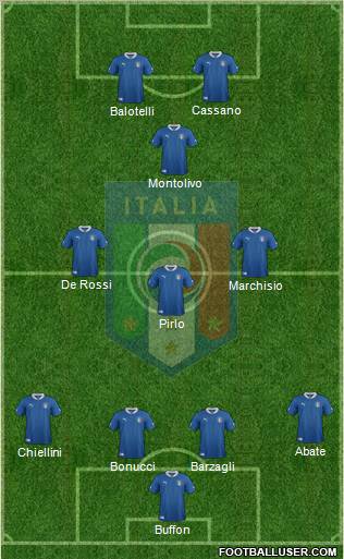 Italy Formation 2012