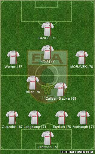 FC Augsburg Formation 2012
