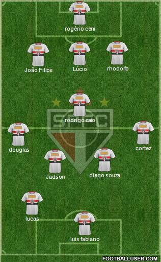 São Paulo FC Formation 2012