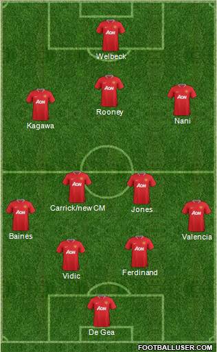 Manchester United Formation 2012