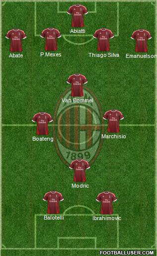 A.C. Milan Formation 2012