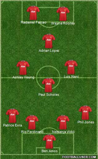 Manchester United Formation 2012