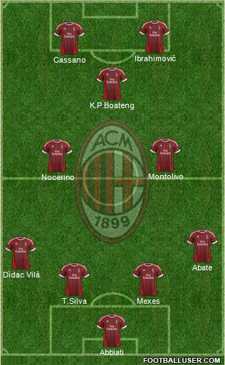 A.C. Milan Formation 2012