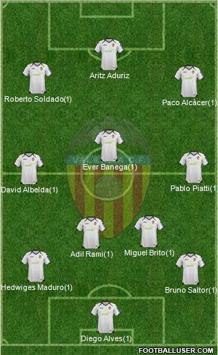 Valencia C.F., S.A.D. Formation 2012