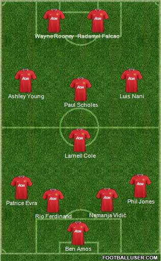 Manchester United Formation 2012
