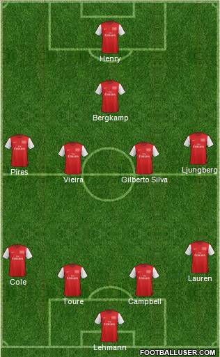 Arsenal Formation 2012
