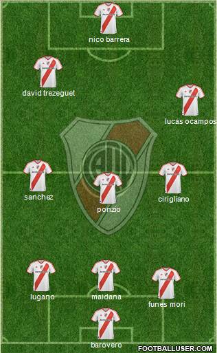 River Plate Formation 2012