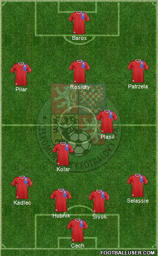 Czech Republic Formation 2012