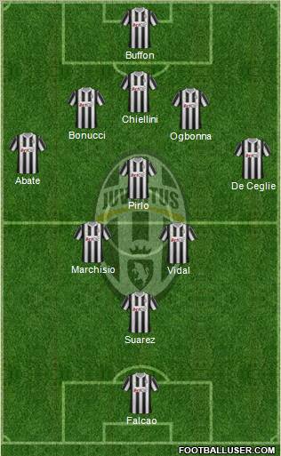 Juventus Formation 2012