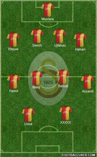 Galatasaray SK Formation 2012