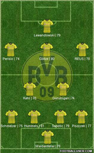 Borussia Dortmund Formation 2012