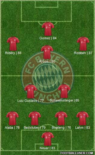 FC Bayern München Formation 2012