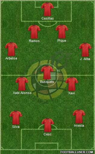 Spain Formation 2012