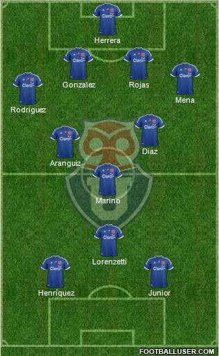 CF Universidad de Chile Formation 2012