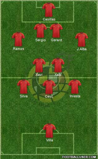 Spain Formation 2012