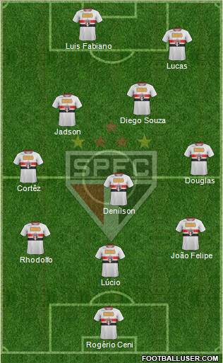 São Paulo FC Formation 2012
