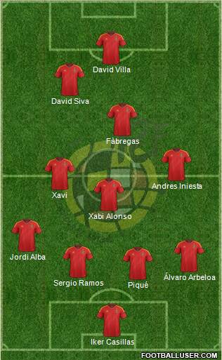 Spain Formation 2012