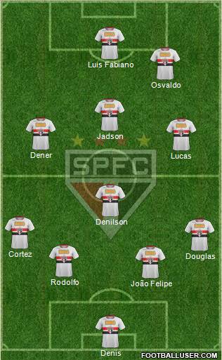 São Paulo FC Formation 2012