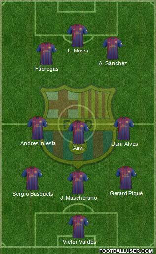 F.C. Barcelona Formation 2012