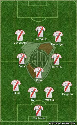 River Plate Formation 2012