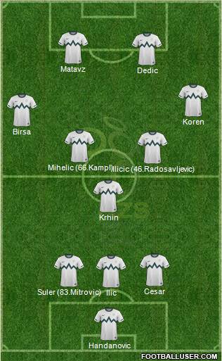 Slovenia Formation 2012
