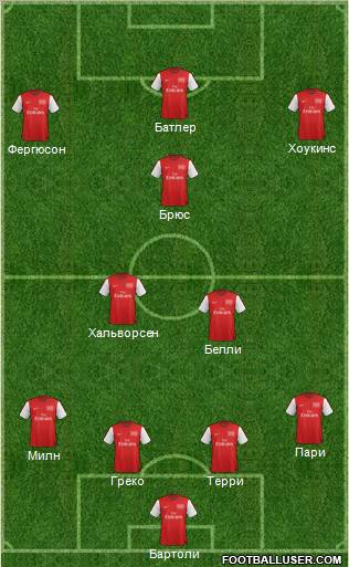 Arsenal Formation 2012