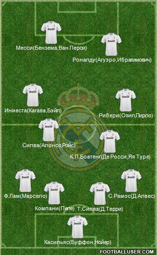 R. Madrid Castilla Formation 2012