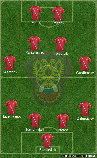 Russia Formation 2012