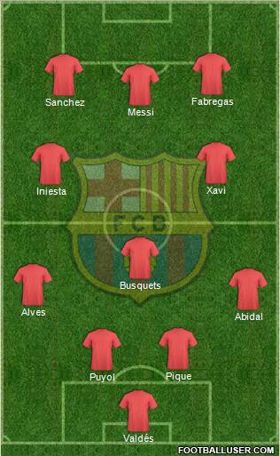 F.C. Barcelona Formation 2012