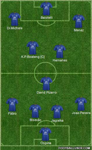 Everton Formation 2012