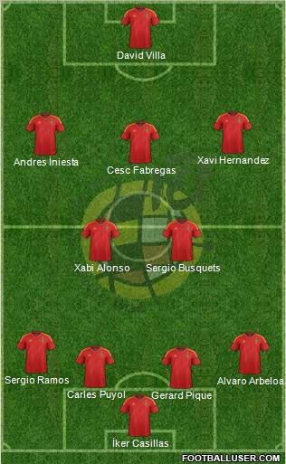 Spain Formation 2012