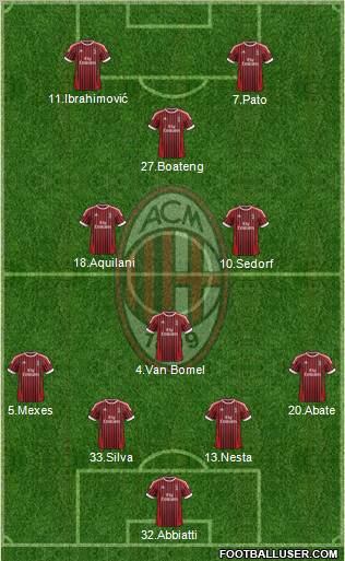 A.C. Milan Formation 2012
