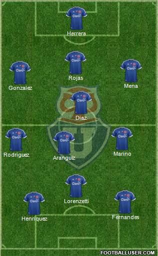 CF Universidad de Chile Formation 2012