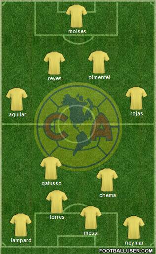Club América Coapa Formation 2012