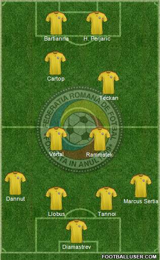 Romania football formation