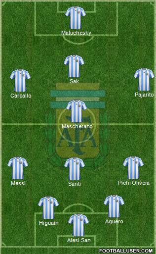 Argentina Formation 2012