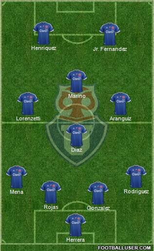 CF Universidad de Chile Formation 2012