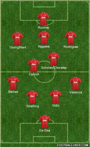 Manchester United Formation 2012