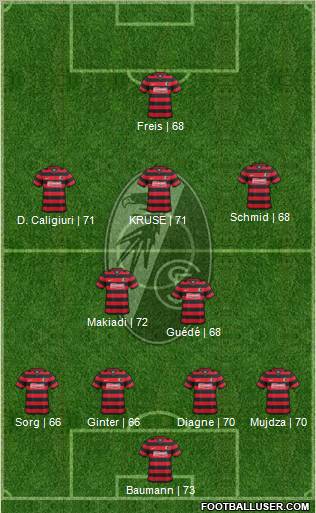 SC Freiburg Formation 2012