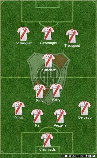 River Plate Formation 2012