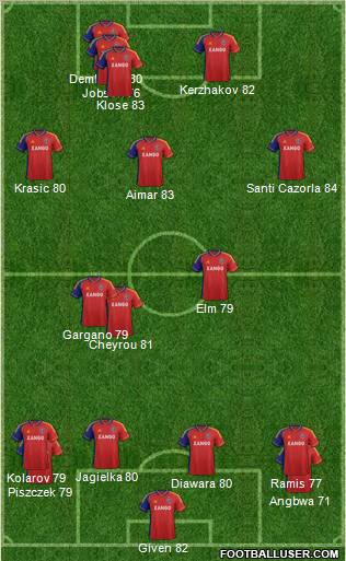 Real Salt Lake Formation 2012