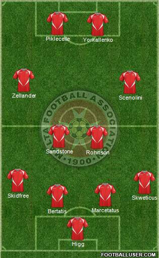 Malta Formation 2012
