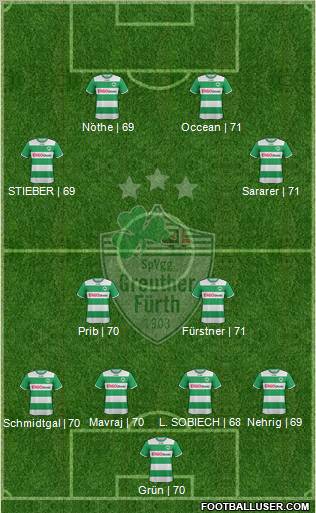SpVgg Greuther Fürth Formation 2012