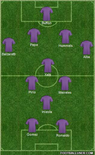 Euro 2012 Team Formation 2012