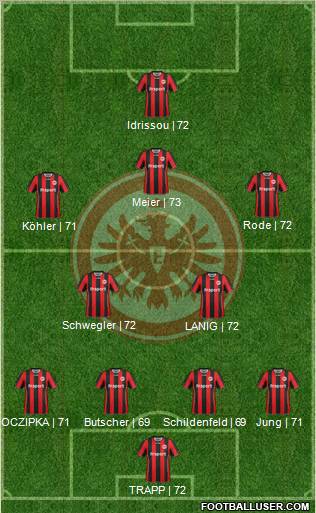 Eintracht Frankfurt football formation