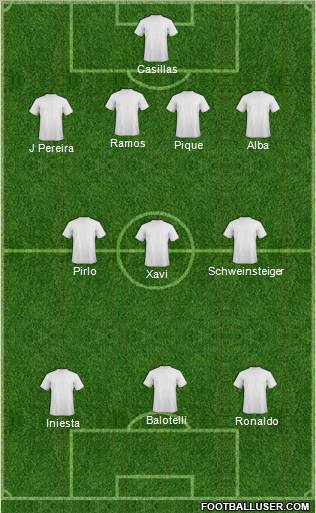 Champions League Team Formation 2012