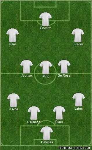 Dream Team Formation 2012